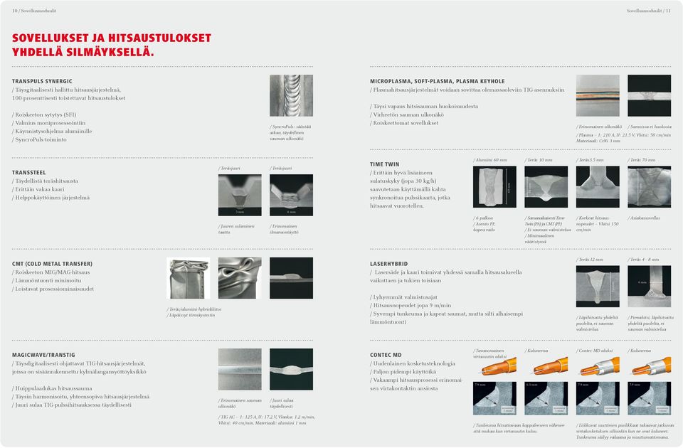 SyncroPuls-toiminto SyncroPuls: säästää aikaa, täydellinen sauman ulkonäkö MICROPLASMA, SOFT-PLASMA, PLASMA KEYHOLE Plasmahitsausjärjestelmät voidaan sovittaa olemassaoleviin -asennuksiin Täysi