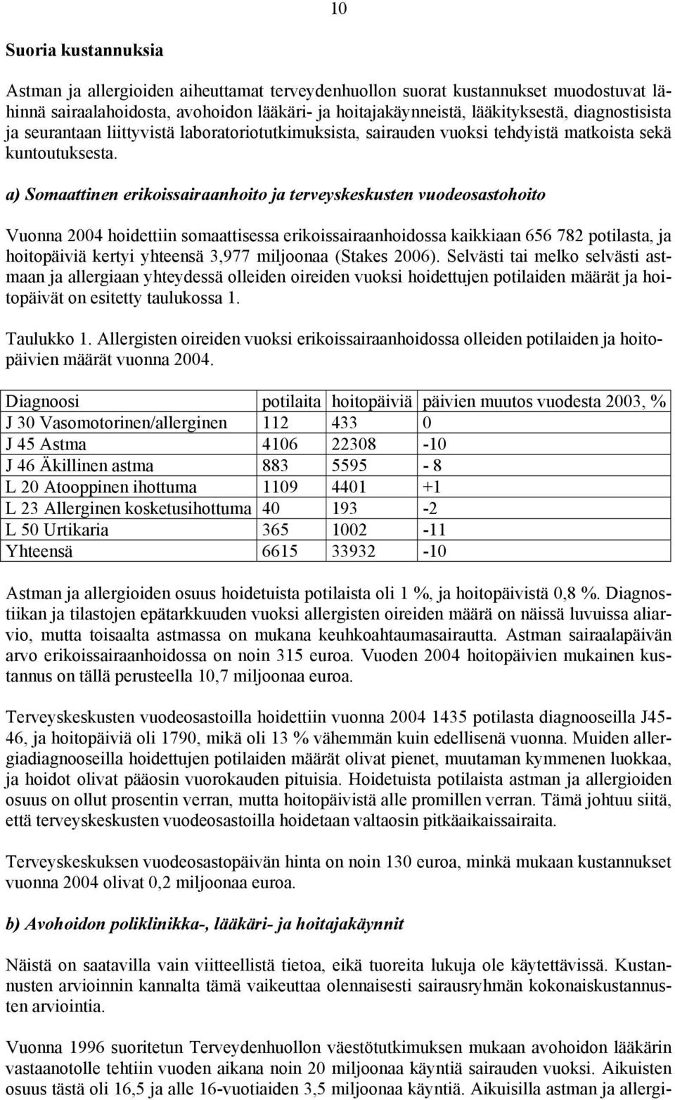 a) Somaattinen erikoissairaanhoito ja terveyskeskusten vuodeosastohoito Vuonna 2004 hoidettiin somaattisessa erikoissairaanhoidossa kaikkiaan 656 782 potilasta, ja hoitopäiviä kertyi yhteensä 3,977