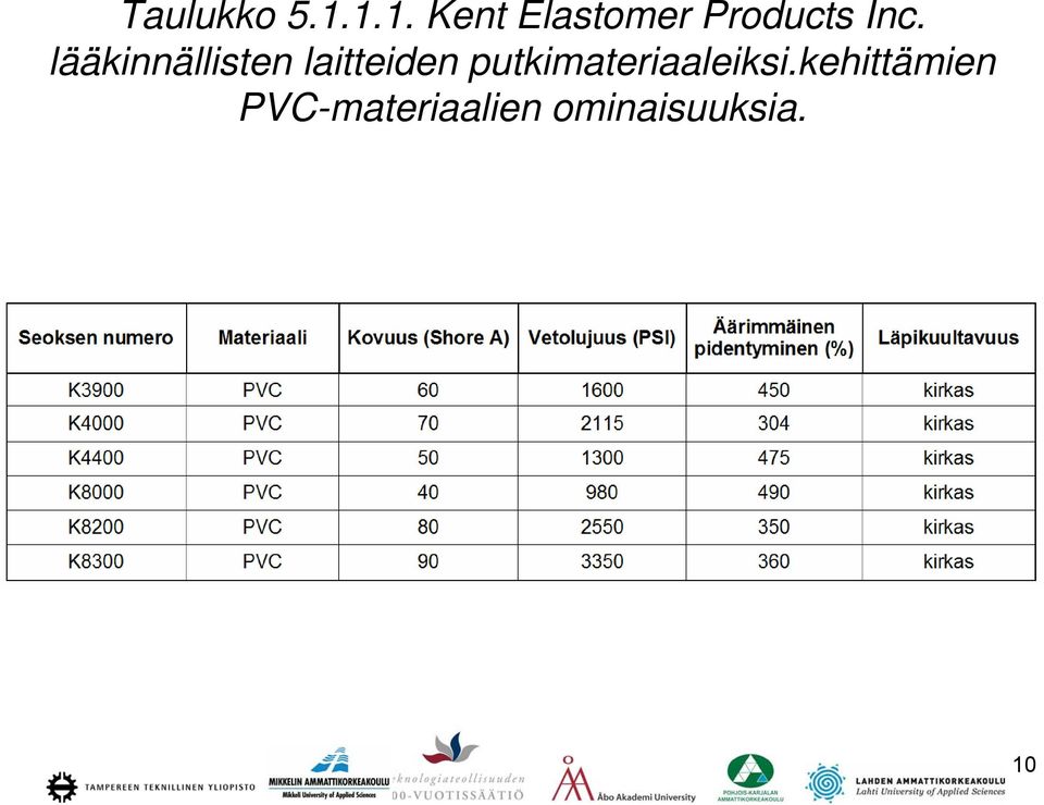 lääkinnällisten laitteiden