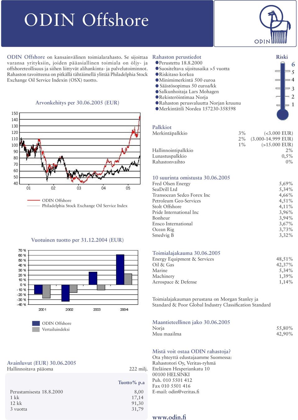 Rahaston tavoitteena on pitkällä tähtäimellä ylittää Philadelphia Stock Exchange Oil Service Indexin (OSX) tuotto. 9 8 7 Arvonkehitys per.