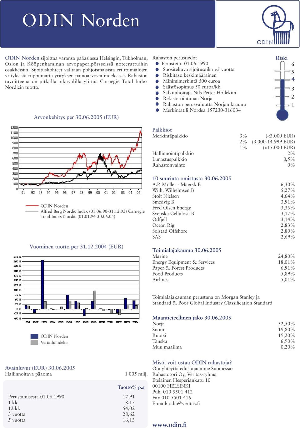 Rahaston tavoitteena on pitkällä aikavälillä ylittää Carnegie Total Index Nordicin tuotto. Arvonkehitys per.. (EUR) Rahaston perustiedot Perustettu.