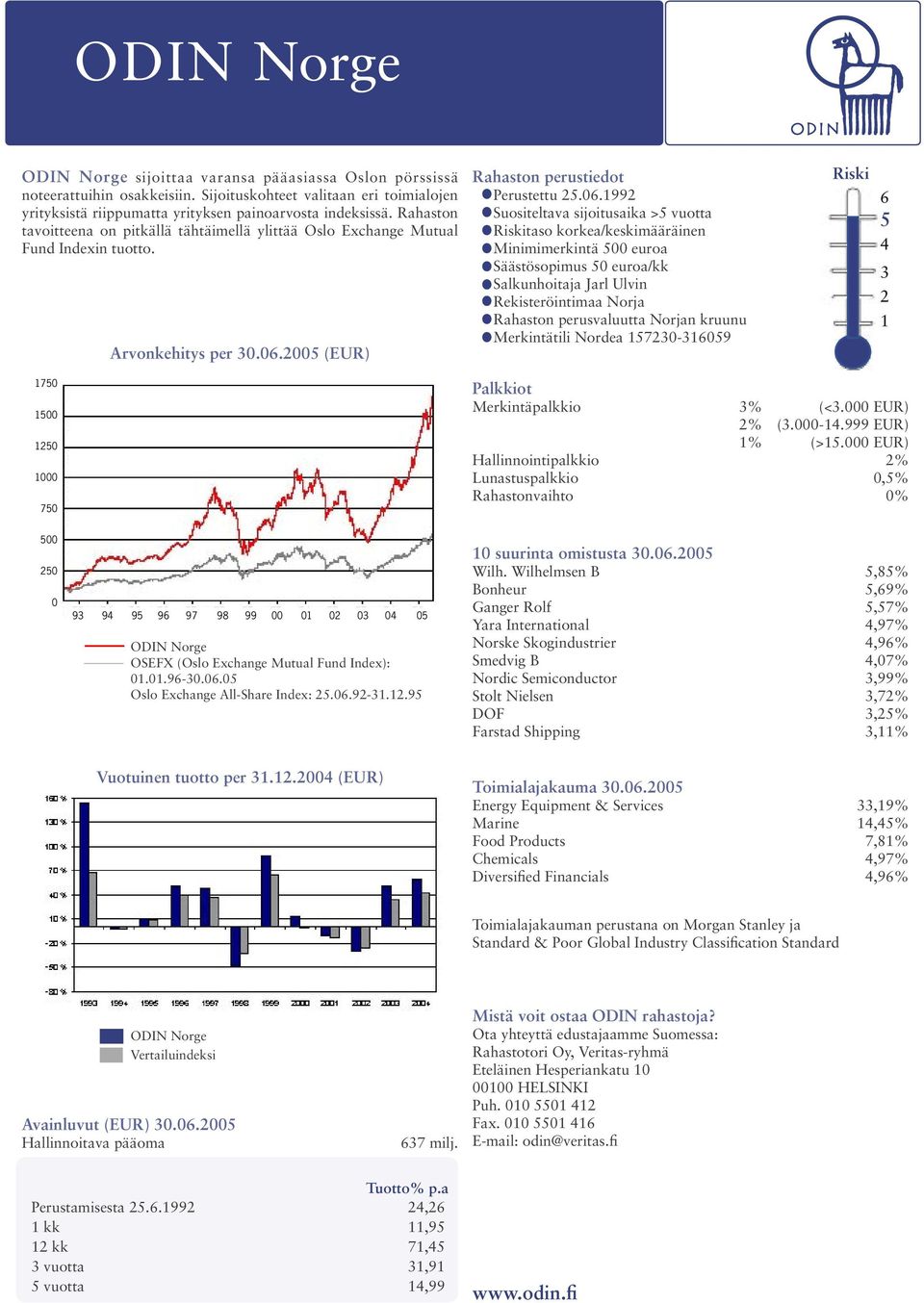 .99 Suositeltava sijoitusaika > vuotta taso korkea/keskimääräinen Minimimerkintä euroa Säästösopimus euroa/kk Salkunhoitaja Jarl Ulvin Merkintätili Nordea 7-9 7 7 % (>.