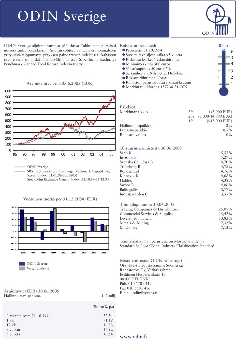 Rahaston tavoitteena on pitkällä aikavälillä ylittää Stockholm Exchange Benchmark Capped Total Return Indexin tuotto. 9 8 7 Arvonkehitys per.