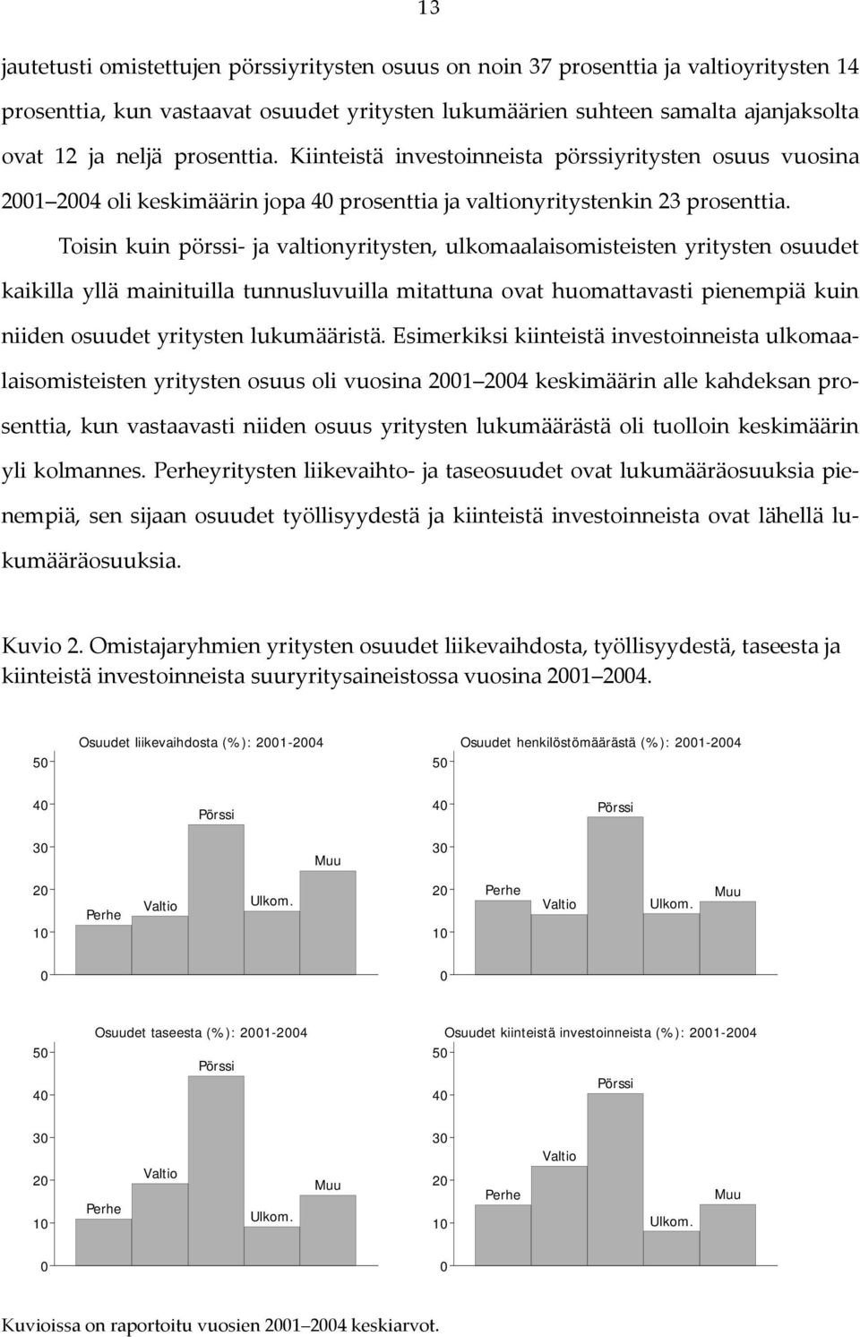 Toisin kuin pörssi ja valtionyritysten, ulkomaalaisomisteisten yritysten osuudet kaikilla yllä mainituilla tunnusluvuilla mitattuna ovat huomattavasti pienempiä kuin niiden osuudet yritysten