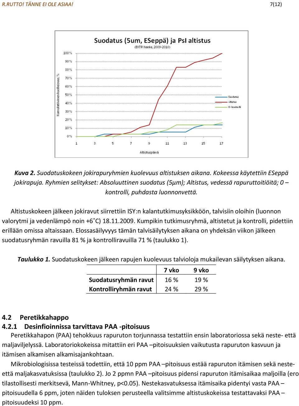 Altistuskokeen jälkeen jokiravut siirrettiin ISY:n kalantutkimusyksikköön, talvisiin oloihin (luonnon valorytmi ja vedenlämpö noin +6 C) 18.11.2009.