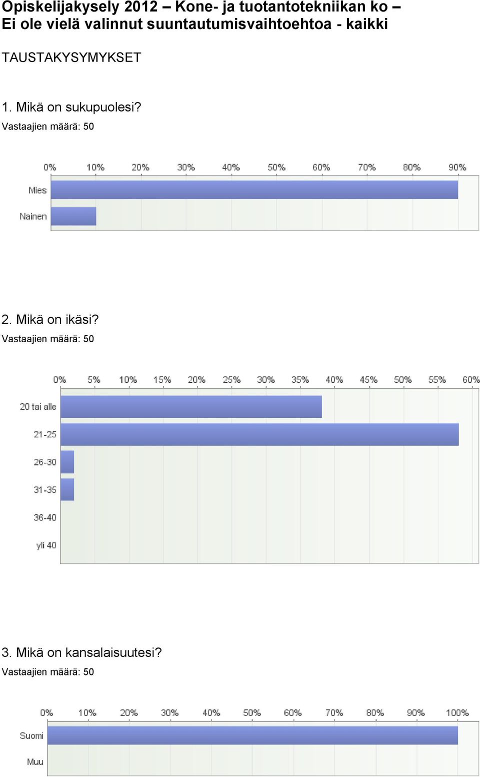 - kaikki TAUSTAKYSYMYKSET 1. Mikä on sukupuolesi?