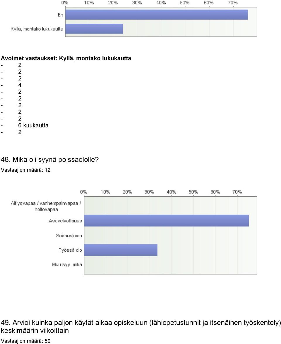 Vastaajien määrä: 12 49.