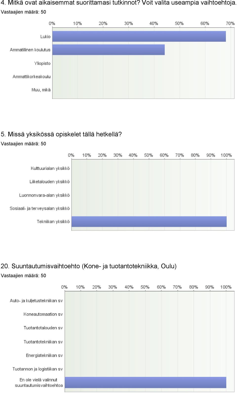 Missä yksikössä opiskelet tällä hetkellä? 20.