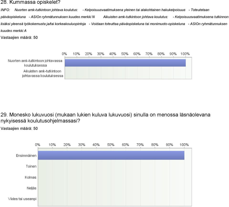 päiväopiskeluna - ASIOn ryhmätunnuksen kuudes merkki N Aikuisten amk-tutkintoon johtava koulutus: - Kelpoisuusvaatimuksena tutkinnon