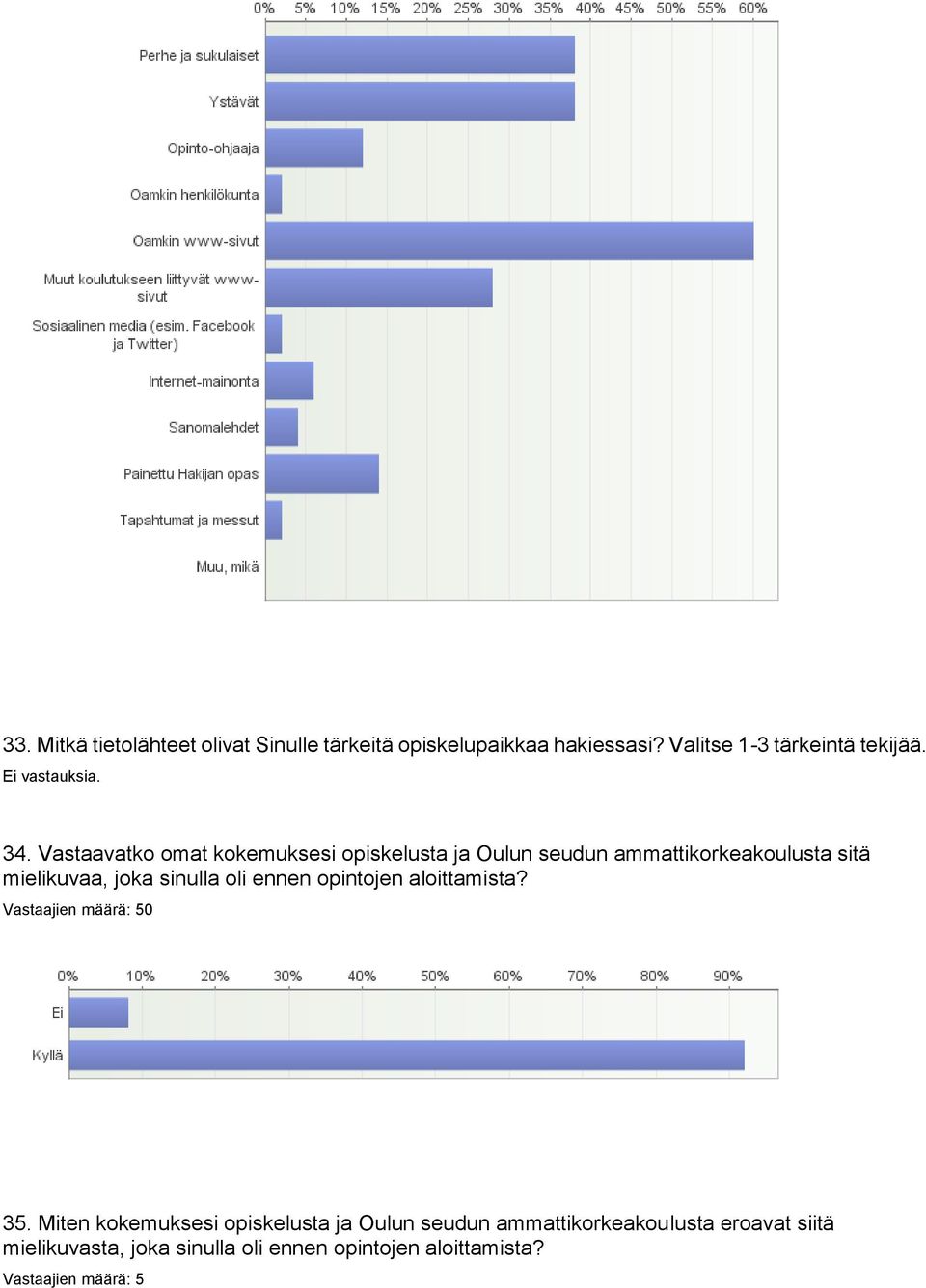 Vastaavatko omat kokemuksesi opiskelusta ja Oulun seudun ammattikorkeakoulusta sitä mielikuvaa, joka sinulla