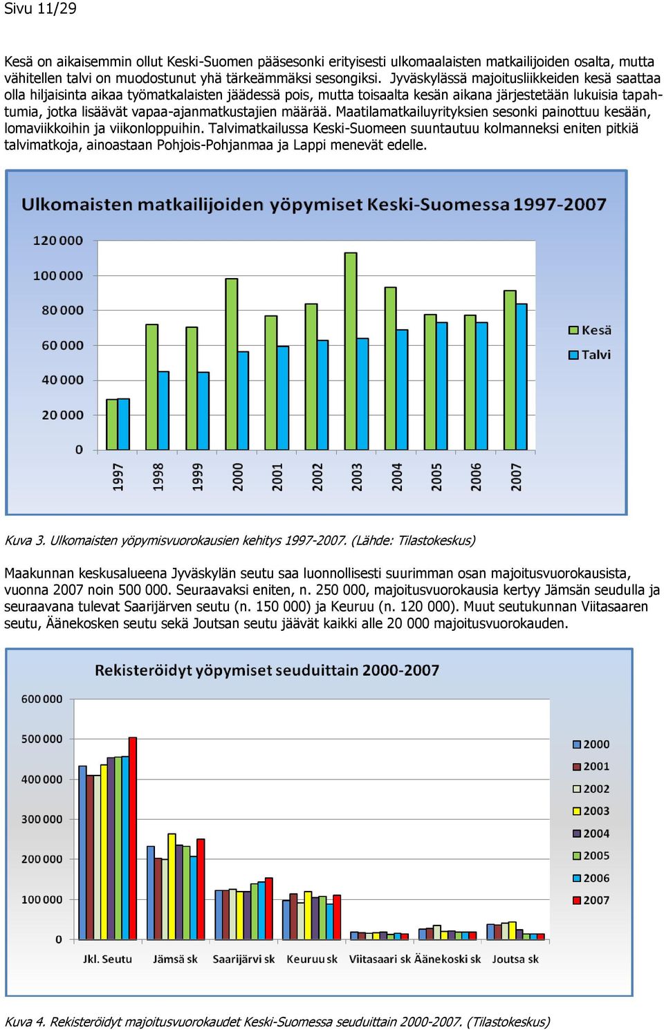 määrää. Maatilamatkailuyrityksien sesonki painottuu kesään, lomaviikkoihin ja viikonloppuihin.