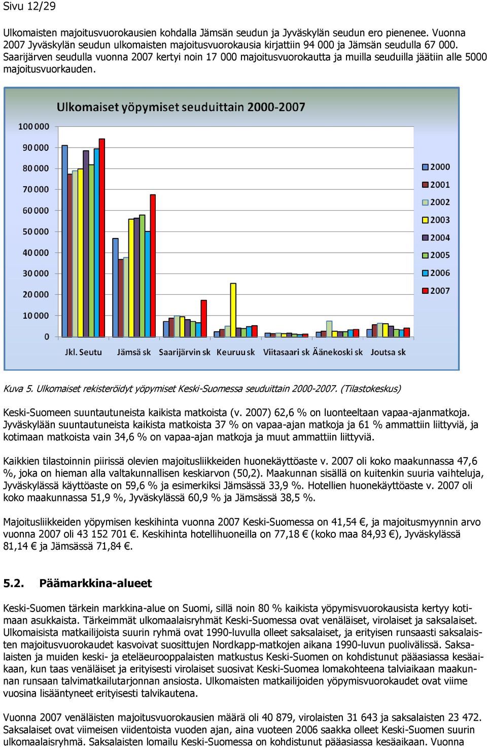 Saarijärven seudulla vuonna 2007 kertyi noin 17 000 majoitusvuorokautta ja muilla seuduilla jäätiin alle 5000 majoitusvuorkauden. Kuva 5.