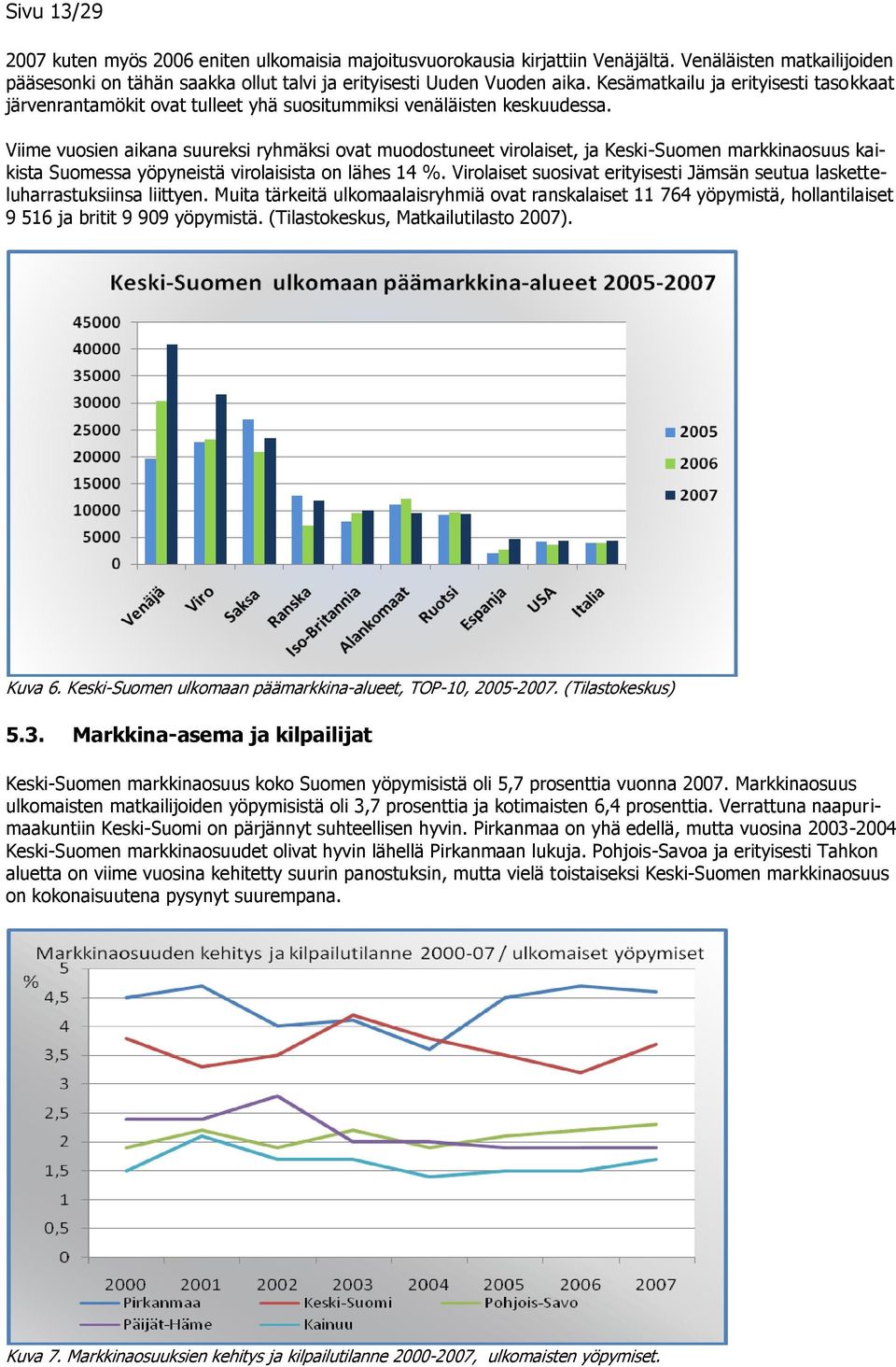 Viime vuosien aikana suureksi ryhmäksi ovat muodostuneet virolaiset, ja Keski-Suomen markkinaosuus kaikista Suomessa yöpyneistä virolaisista on lähes 14 %.