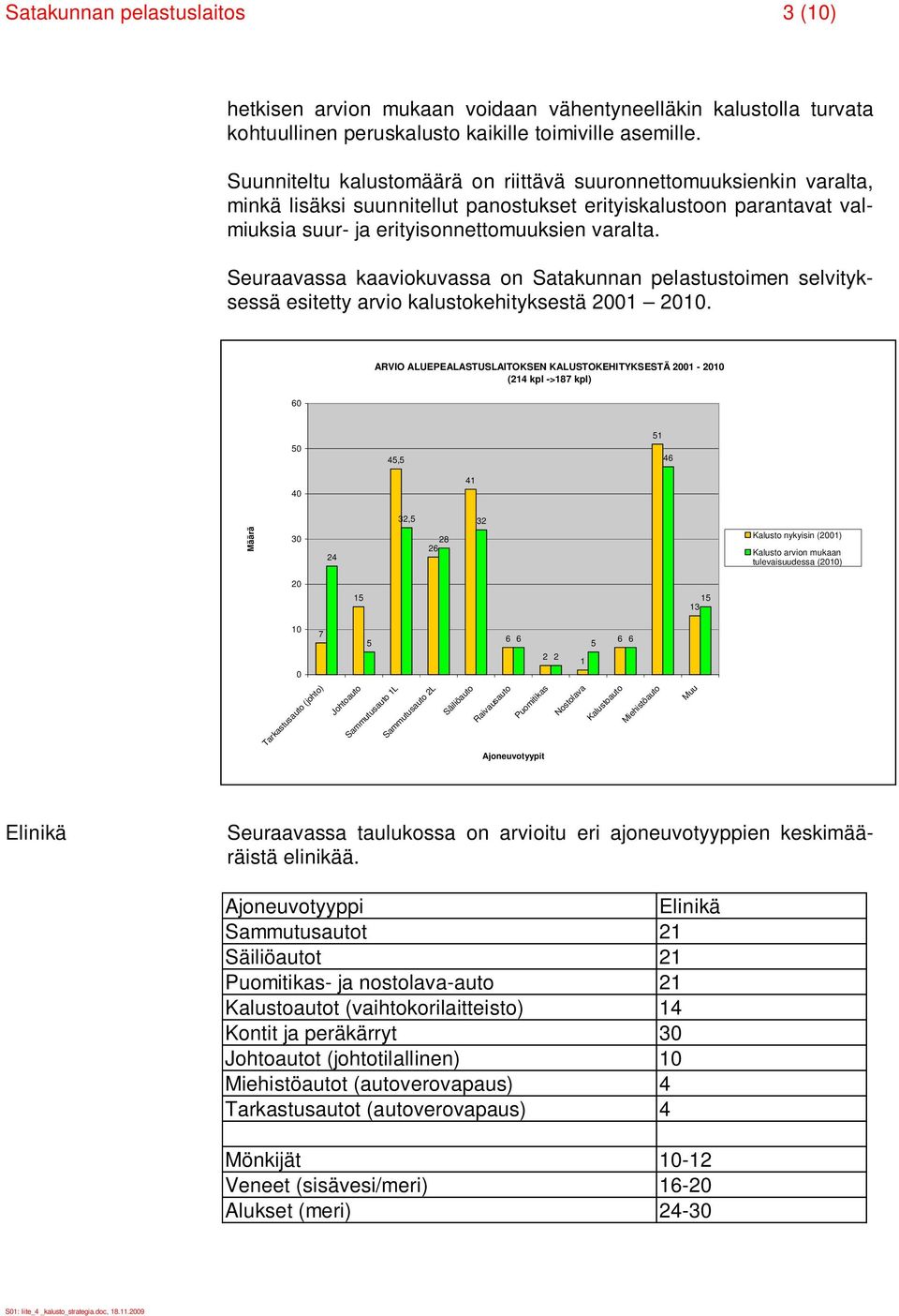 Seuraavassa kaaviokuvassa on Satakunnan pelastustoimen selvityksessä esitetty arvio kalustokehityksestä 2001 2010.