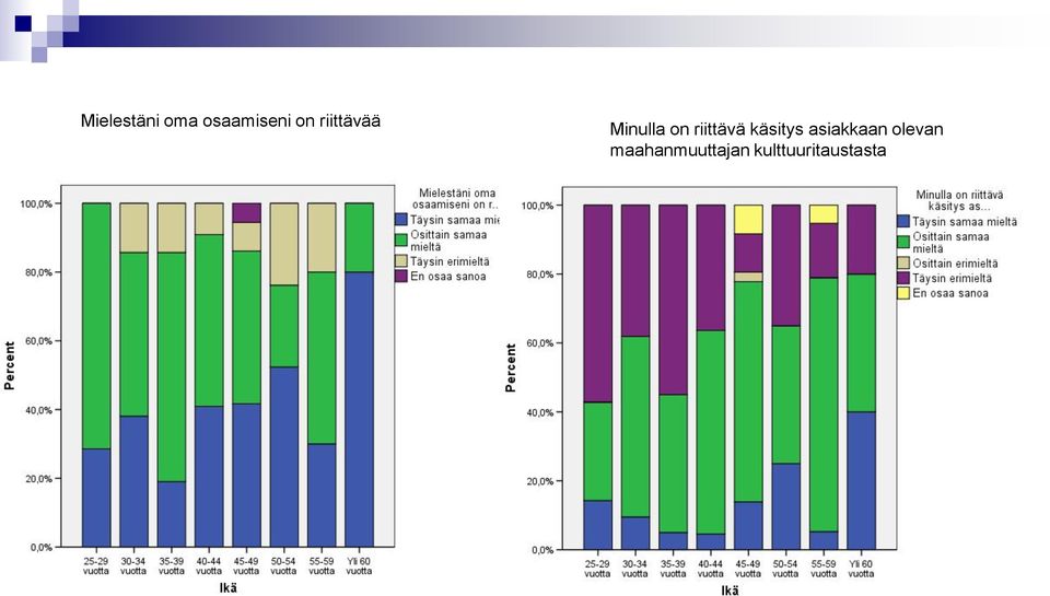 käsitys asiakkaan olevan