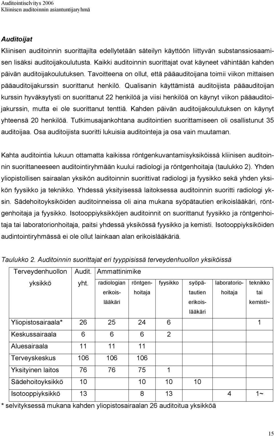 Qualisanin käyttämistä auditoijista pääauditoijan kurssin hyväksytysti on suorittanut 22 henkilöä ja viisi henkilöä on käynyt viikon pääauditoijakurssin, mutta ei ole suorittanut tenttiä.