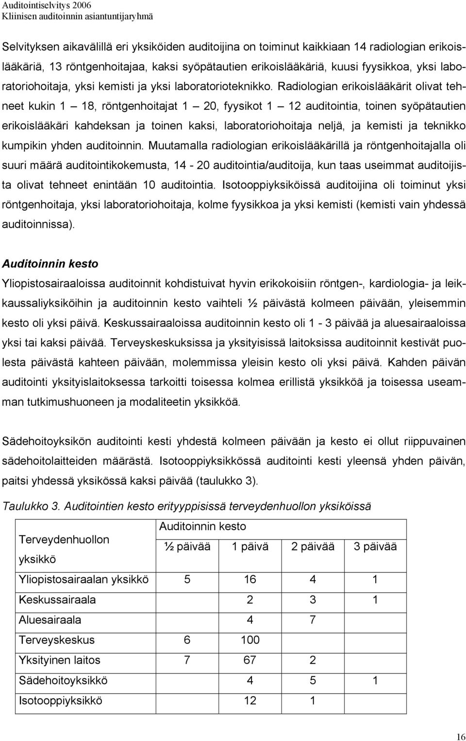 Radiologian erikoislääkärit olivat tehneet kukin 1 18, röntgenhoitajat 1 20, fyysikot 1 12 auditointia, toinen syöpätautien erikoislääkäri kahdeksan ja toinen kaksi, laboratoriohoitaja neljä, ja