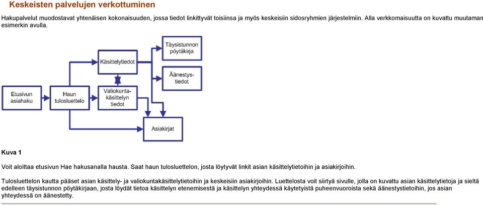 Saat haun tulosluettelon, josta löytyvät linkit asian käsittelytietoihin ja asiakirjoihin.