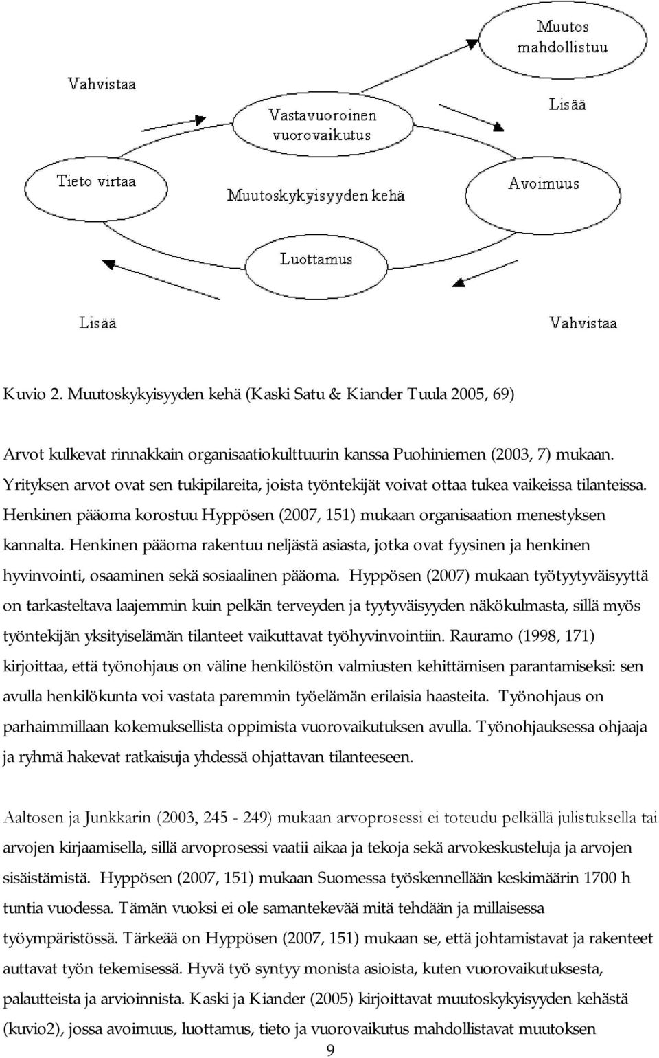 Henkinen pääoma rakentuu neljästä asiasta, jotka ovat fyysinen ja henkinen hyvinvointi, osaaminen sekä sosiaalinen pääoma.