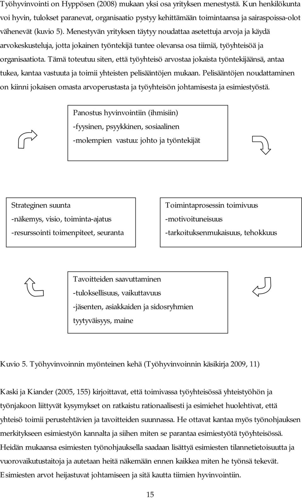 Menestyvän yrityksen täytyy noudattaa asetettuja arvoja ja käydä arvokeskusteluja, jotta jokainen työntekijä tuntee olevansa osa tiimiä, työyhteisöä ja organisaatiota.