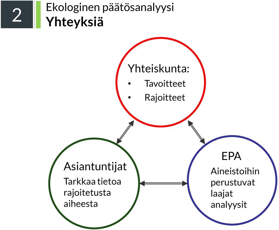 Asiantuntijat Tarkkaa tietoa rajoitetusta