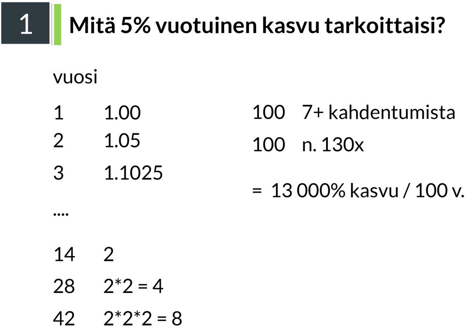 .. 100 7+ kahdentumista 100 n.