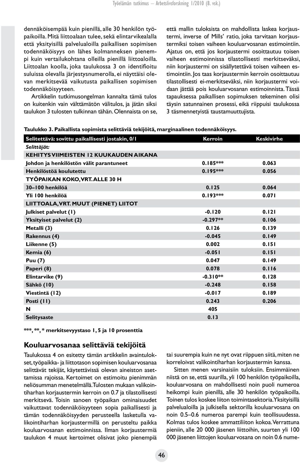 liittoaloilla. Liittoalan koolla, joka taulukossa 3 on identifioitu suluissa olevalla järjestysnumerolla, ei näyttäisi olevan merkitsevää vaikutusta paikallisen sopimisen todennäköisyyteen.