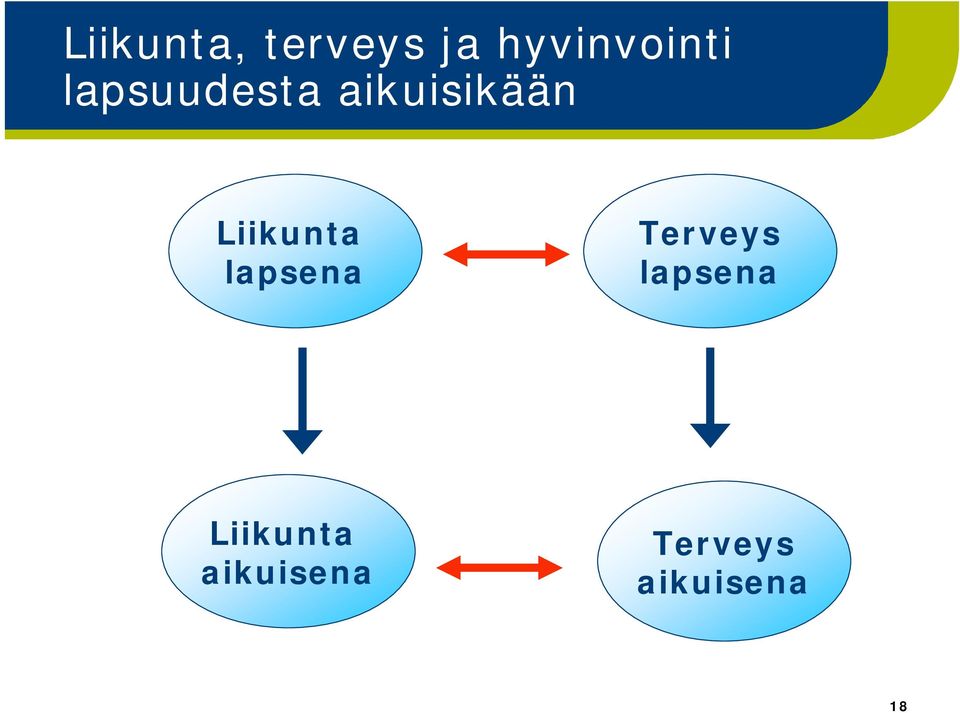 lapsena Terveys lapsena Liikunta