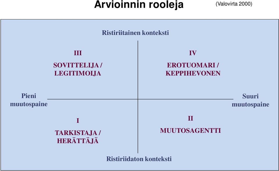 KEPPIHEVONEN Pieni muutospaine Suuri muutospaine I