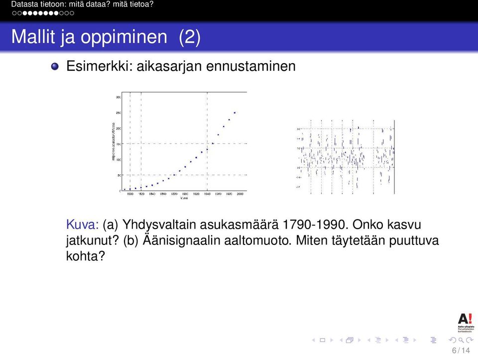 asukasmäärä 1790-1990. Onko kasvu jatkunut?