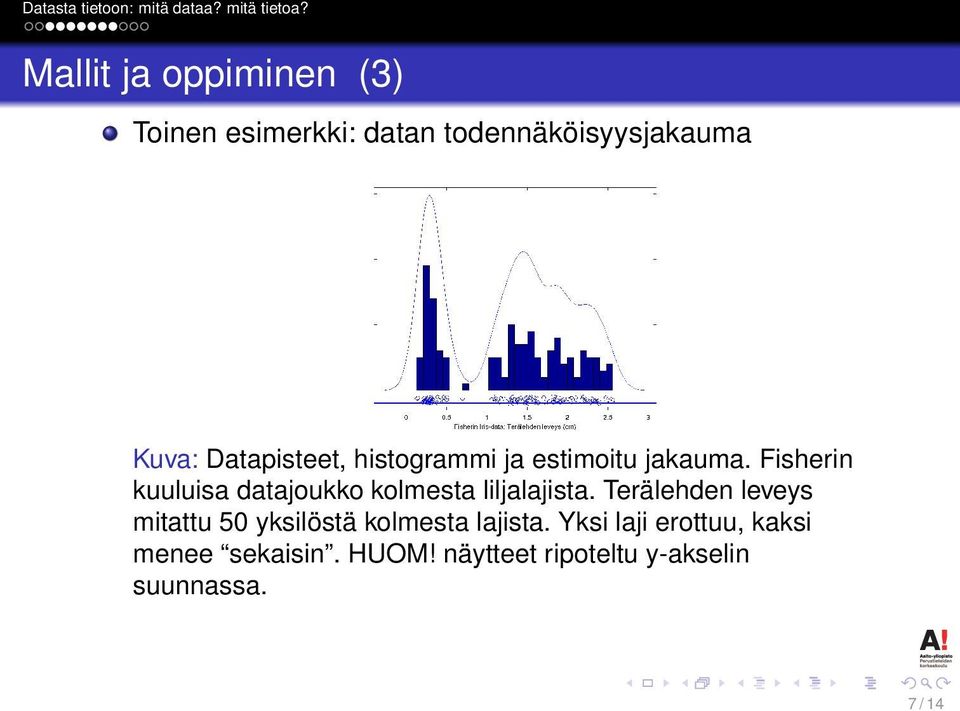 Fisherin kuuluisa datajoukko kolmesta liljalajista.