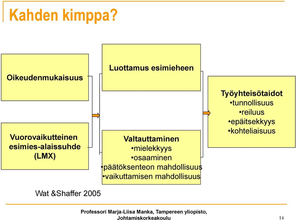 esimieheen Valtauttaminen mielekkyys osaaminen päätöksenteon