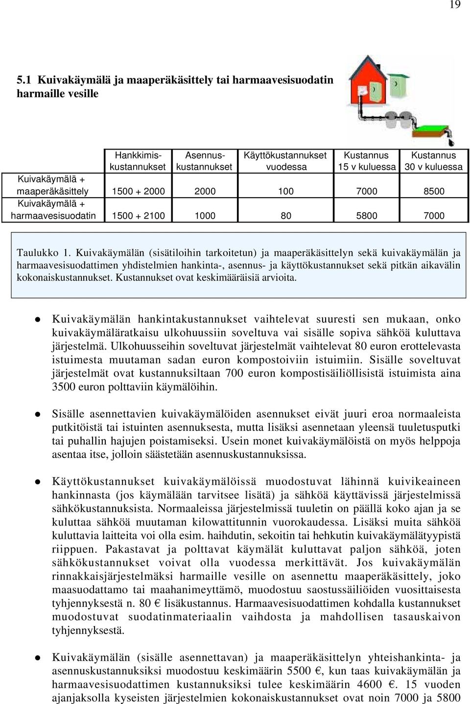 Kuivakäymälän (sisätiloihin tarkoitetun) ja maaperäkäsittelyn sekä kuivakäymälän ja harmaavesisuodattimen yhdistelmien hankinta-, asennus- ja käyttökustannukset sekä pitkän aikavälin