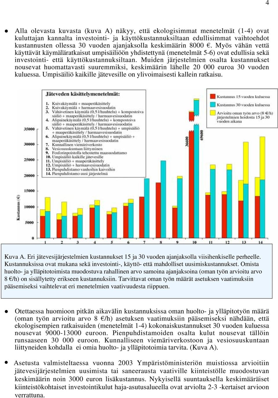 Muiden järjestelmien osalta kustannukset nousevat huomattavasti suuremmiksi, keskimäärin lähelle 20 000 euroa 30 vuoden kuluessa. Umpisäiliö kaikille jätevesille on ylivoimaisesti kallein ratkaisu.