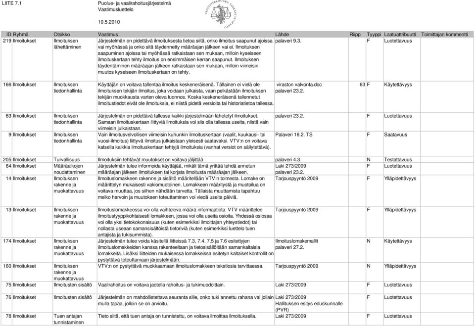 Ilmoituksen saapuminen ajoissa tai myöhässä ratkaistaan sen mukaan, milloin kyseiseen ilmoituskertaan tehty ilmoitus on ensimmäisen kerran saapunut.