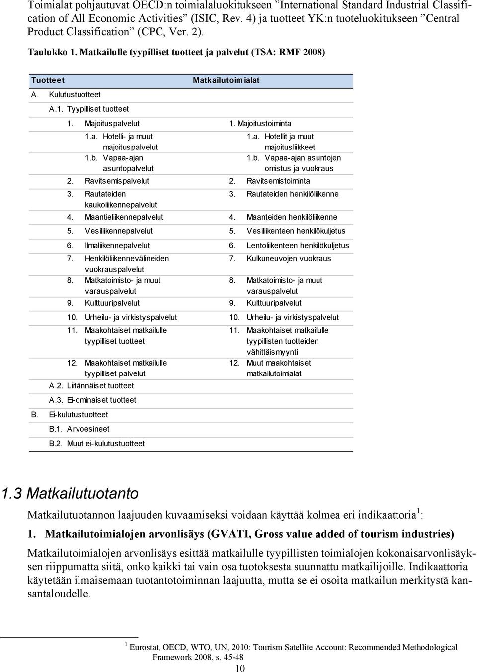 Kulutustuotteet A.1. Tyypilliset tuotteet 1. Majoituspalvelut 1.a. Hotelli- ja muut majoituspalvelut 1. Majoitustoiminta 1.a. Hotellit ja muut majoitusliikkeet 1.b.