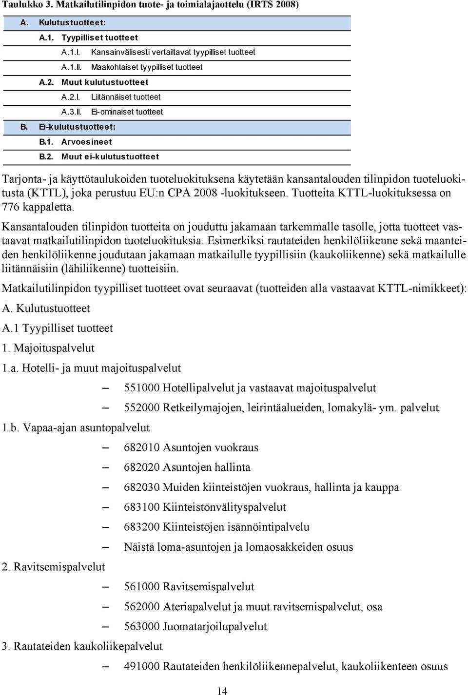 Muut kulutustuotteet A.2.