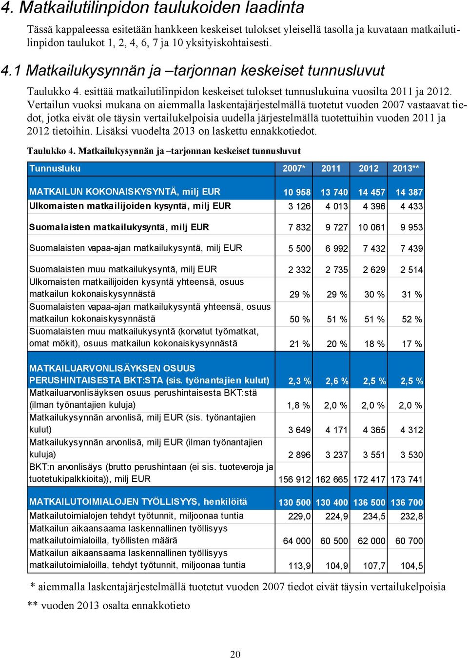 Vertailun vuoksi mukana on aiemmalla laskentajärjestelmällä tuotetut vuoden 2007 vastaavat tiedot, jotka eivät ole täysin vertailukelpoisia uudella järjestelmällä tuotettuihin vuoden 2011 ja 2012