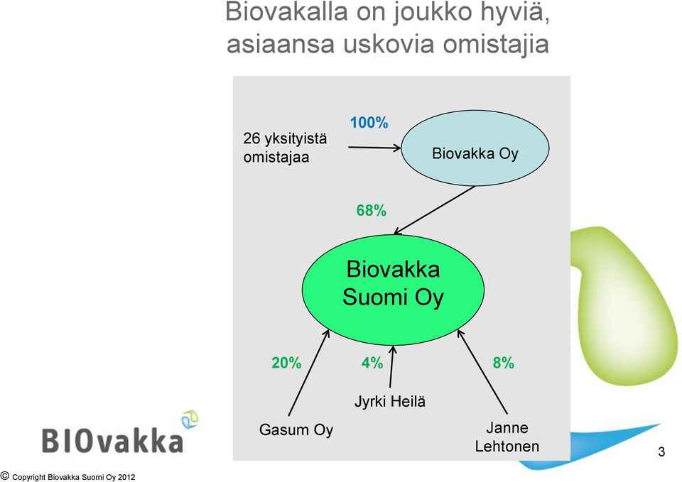 Oy 68% Biovakka Suomi Oy 20% 4% 8% Gasum Oy Jyrki