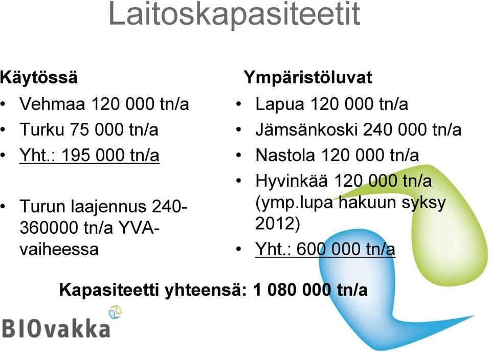 Lapua 120 000 tn/a Jämsänkoski 240 000 tn/a Nastola 120 000 tn/a Hyvinkää 120