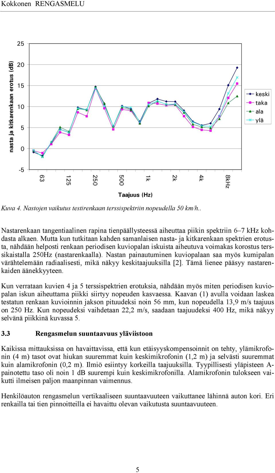 Mutta kun tutkitaan kahden samanlaisen nasta- ja kitkarenkaan spektrien erotusta, nähdään helposti renkaan periodisen kuviopalan iskuista aiheutuva voimakas korostus terssikaistalla 20Hz