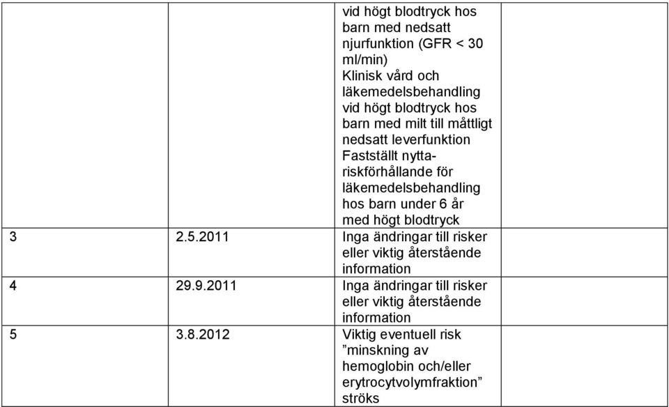 högt blodtryck 3 2.5.2011 Inga ändringar till risker eller viktig återstående information 4 29.