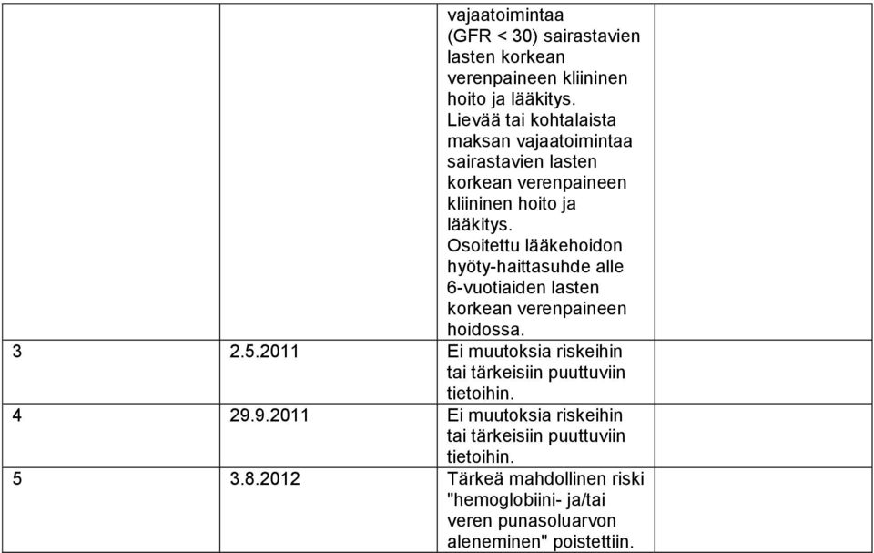 Osoitettu lääkehoidon hyöty-haittasuhde alle 6-vuotiaiden lasten korkean verenpaineen hoidossa. 3 2.5.