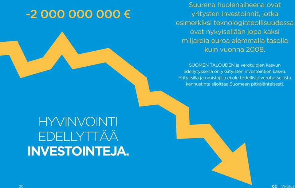 Suomen talouden ja verotulojen kasvun edellytyksenä on yksityisten investointien kasvu.