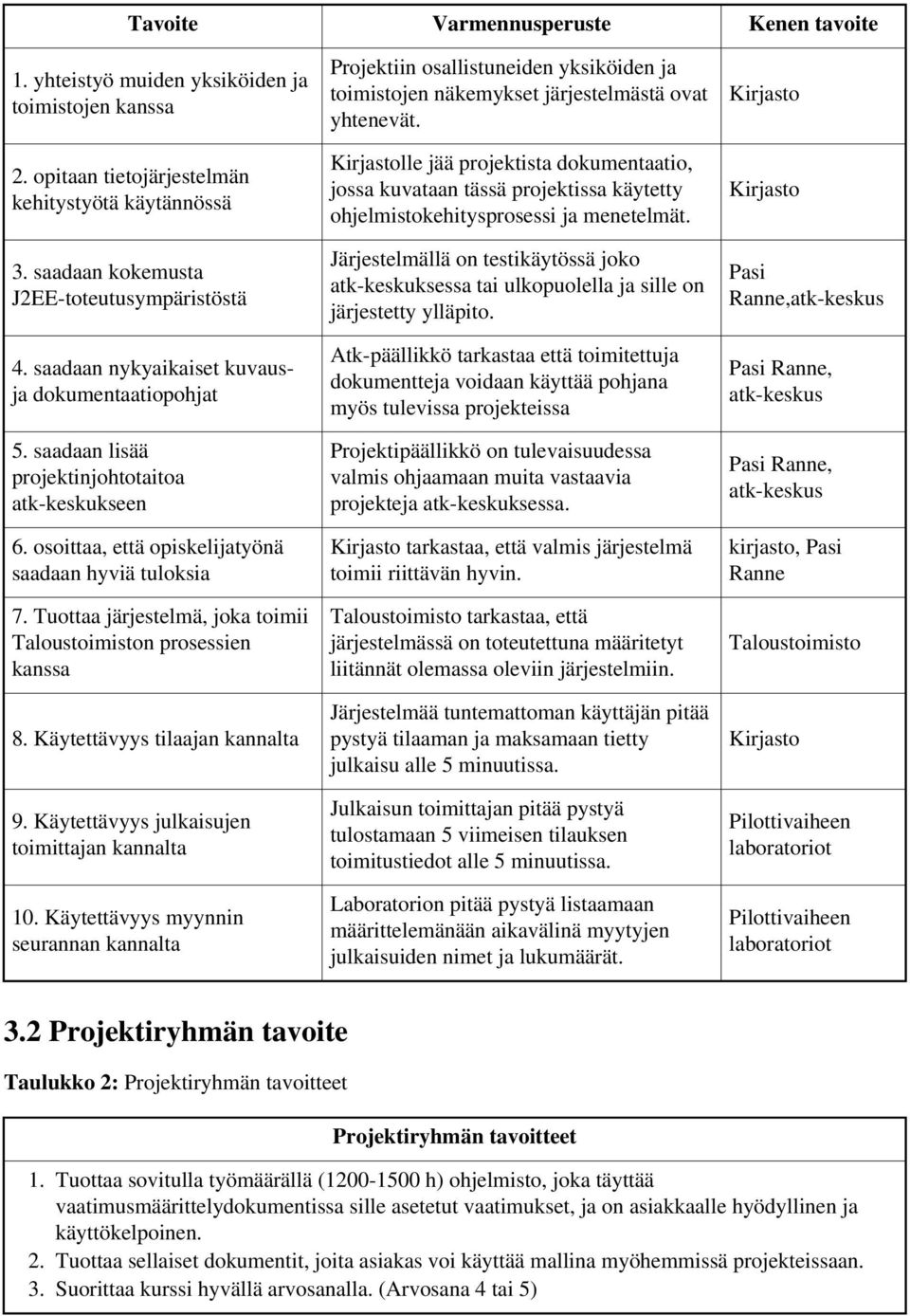 Tuottaa järjestelmä, joka toimii Taloustoimiston prosessien kanssa 8. Käytettävyys tilaajan kannalta 9. Käytettävyys julkaisujen toimittajan kannalta 10.