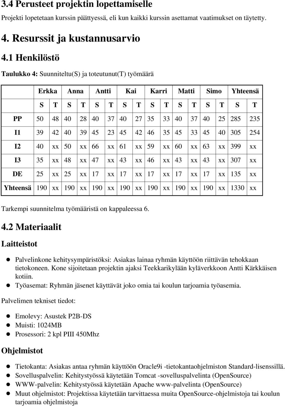 I1 39 42 40 39 45 23 45 42 46 35 45 33 45 40 305 254 I2 40 xx 50 xx 66 xx 61 xx 59 xx 60 xx 63 xx 399 xx I3 35 xx 48 xx 47 xx 43 xx 46 xx 43 xx 43 xx 307 xx DE 25 xx 25 xx 17 xx 17 xx 17 xx 17 xx 17