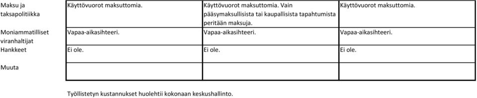 pääsymaksullisista tai kaupallisista tapahtumista peritään maksuja. Vapaa-aikasihteeri.