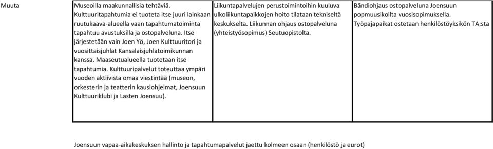 Kulttuuripalvelut toteuttaa ympäri vuoden aktiivista omaa viestintää (museon, orkesterin ja teatterin kausiohjelmat, Joensuun Kulttuuriklubi ja Lasten Joensuu).