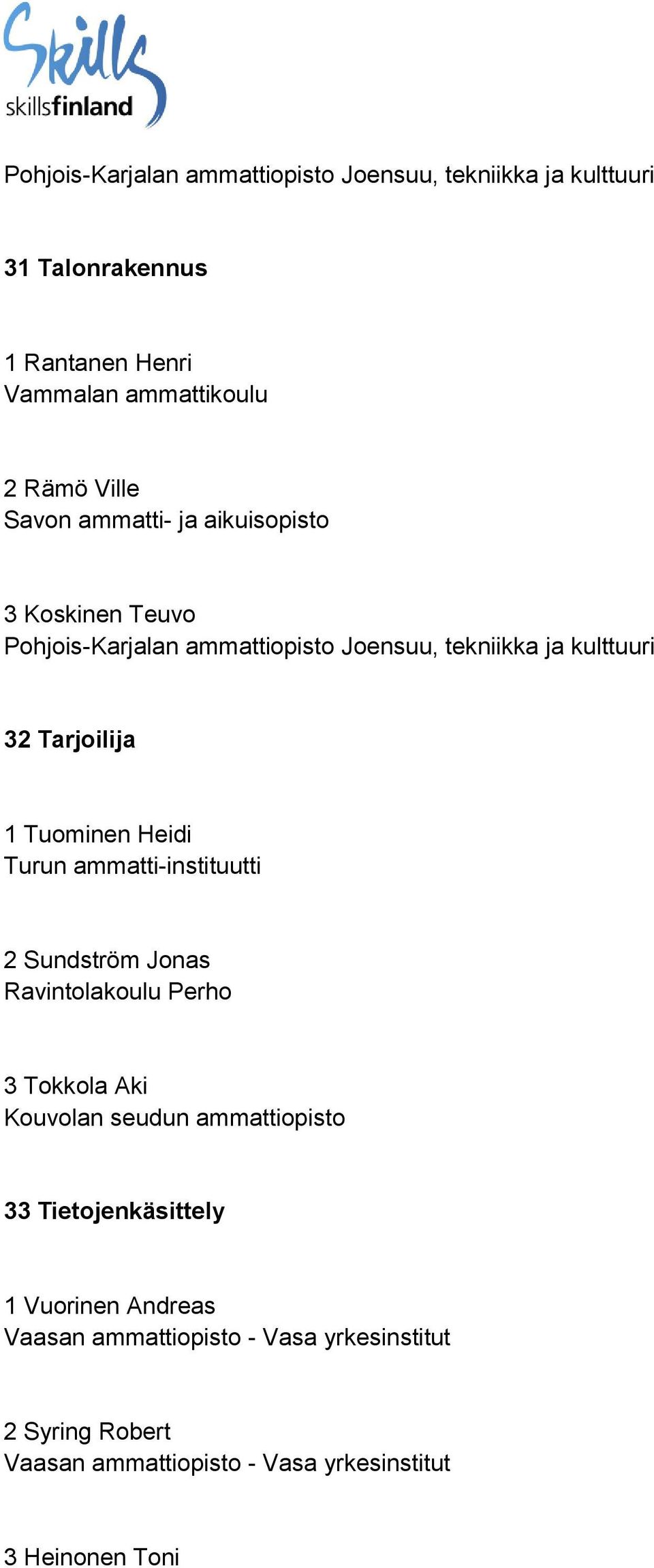 Tarjoilija 1 Tuominen Heidi 2 Sundström Jonas Ravintolakoulu Perho 3 Tokkola Aki Kouvolan seudun ammattiopisto 33