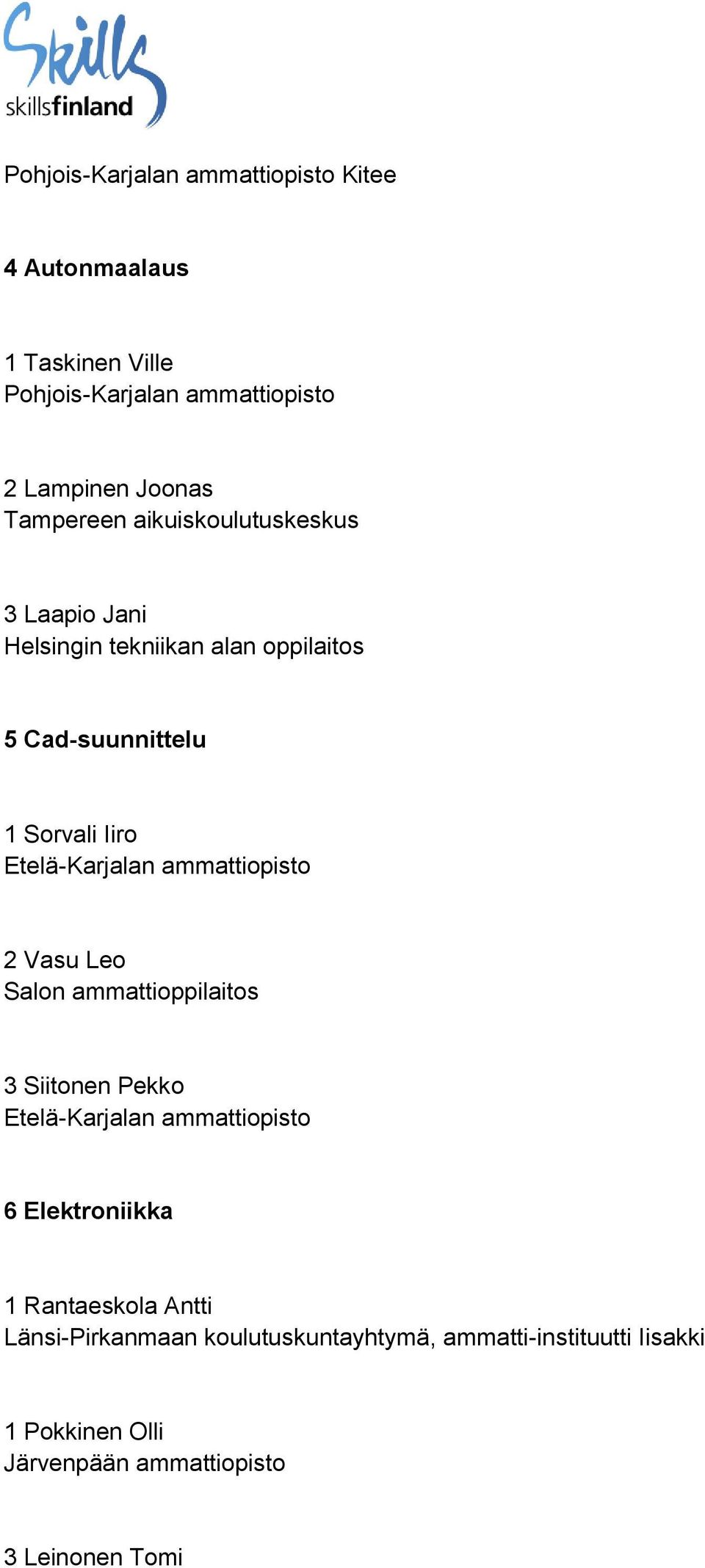 Etelä-Karjalan ammattiopisto 2 Vasu Leo Salon ammattioppilaitos 3 Siitonen Pekko Etelä-Karjalan ammattiopisto 6